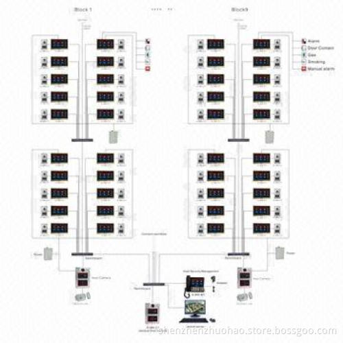 Video door phone manufacturers for buildings